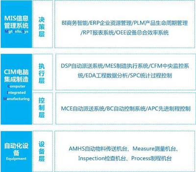 華星光電 爭(zhēng)創(chuàng)智能制造標(biāo)桿的計(jì)算機(jī)系統(tǒng)集成服務(wù)實(shí)踐